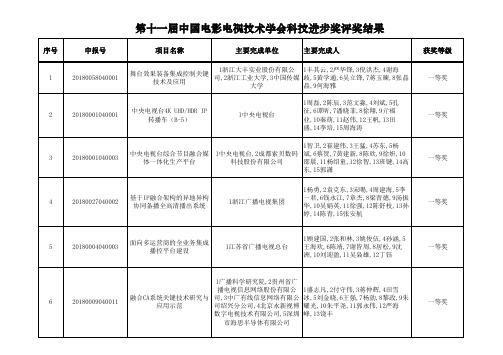 第十一届中国电影电视技术学会科技进步奖评奖结果