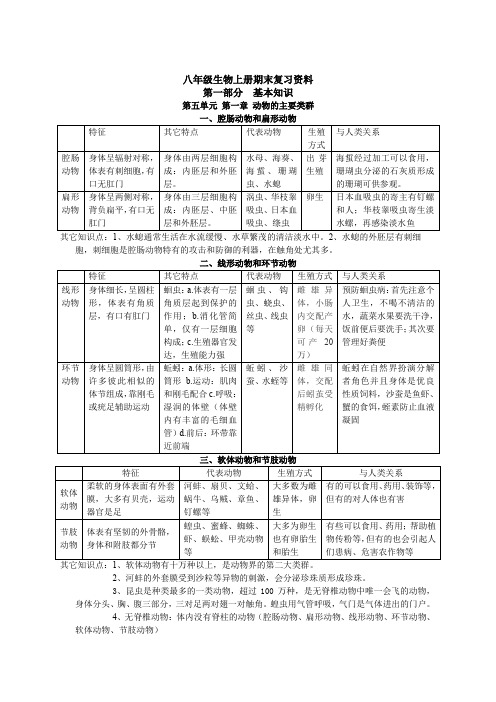 统编教材部编版人教版八年级生物知识点体系复习学习资料上下册