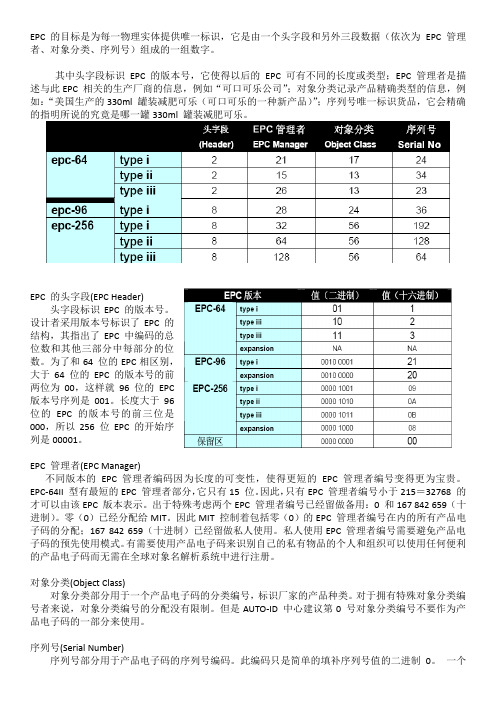 EPC编码问题