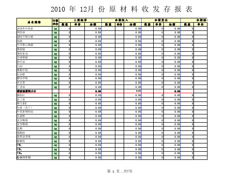 药品管理excel