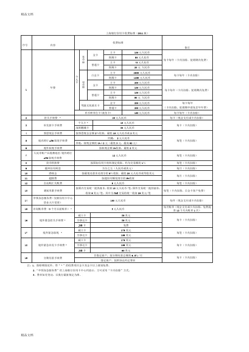 (整理)上海银行信用卡收费标准版.