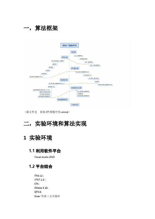 基于三维区域生长法的CT图像肺部气管分割汇报