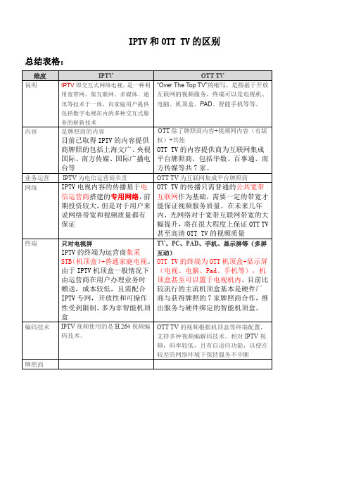 IPTV和OTT-TV的区别