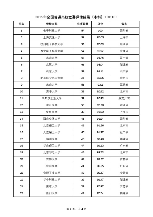 2015年全国普通高校竞赛结果本科TOP100