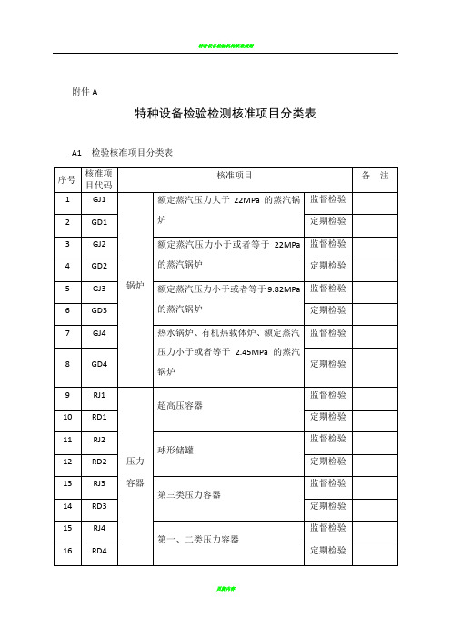 特种设备检验检测核准项目分类表