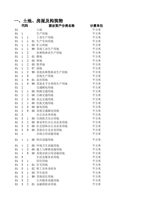资产管理-企业固定资产分类代码 精品