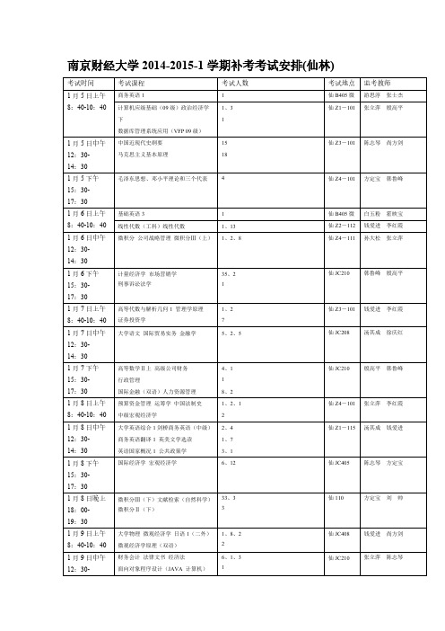 【免费下载】南京财经大学 1补考