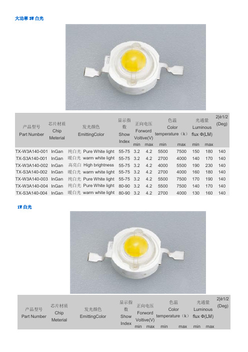 大功率LED灯珠技术参数