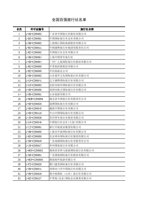 全国百强旅行社名单