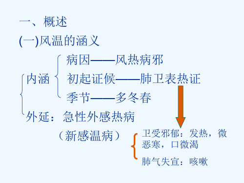 温病学——风温