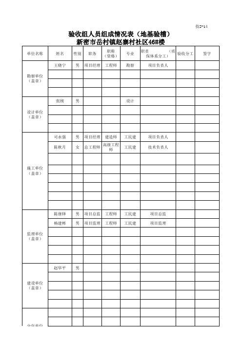 验收组人员组成情况表_技2-14  2#楼