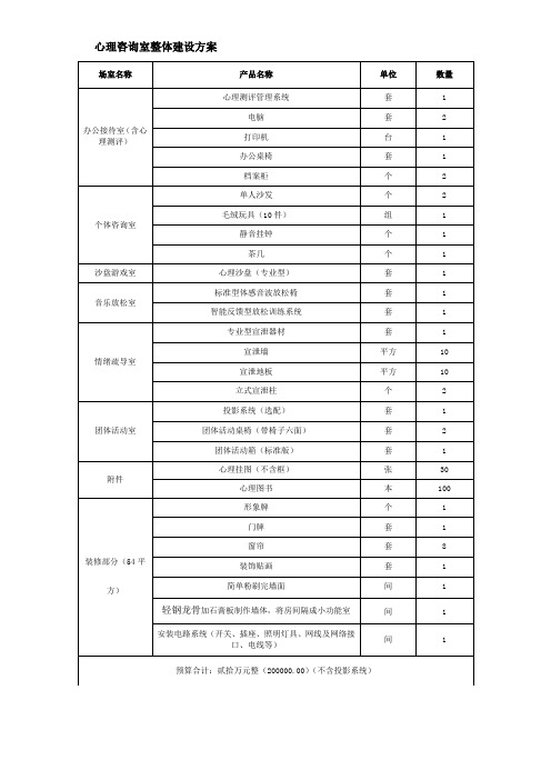 (完整版)心理咨询室整体建设方案