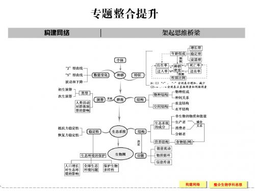 专题六 生物群体的稳态与调节中图版