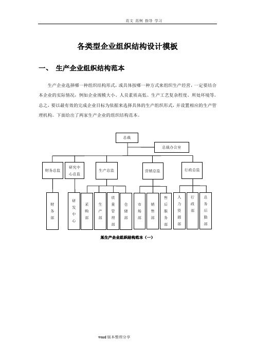 企业组织结构图模板