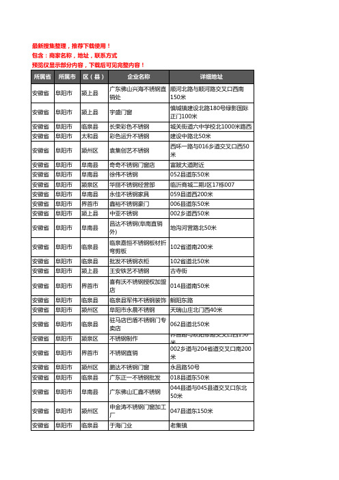 新版安徽省阜阳市不锈钢企业公司商家户名录单联系方式地址大全599家