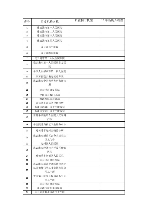 连云港所有医疗单位名单