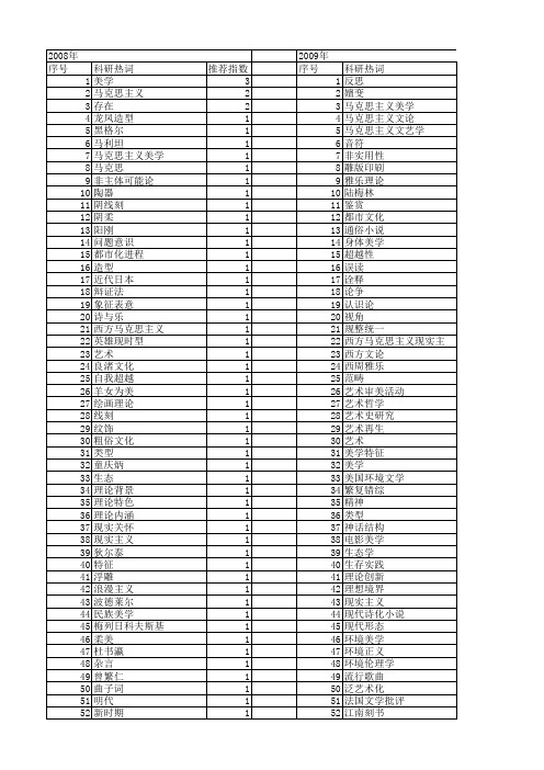 【国家社会科学基金】_美学发展_基金支持热词逐年推荐_【万方软件创新助手】_20140808