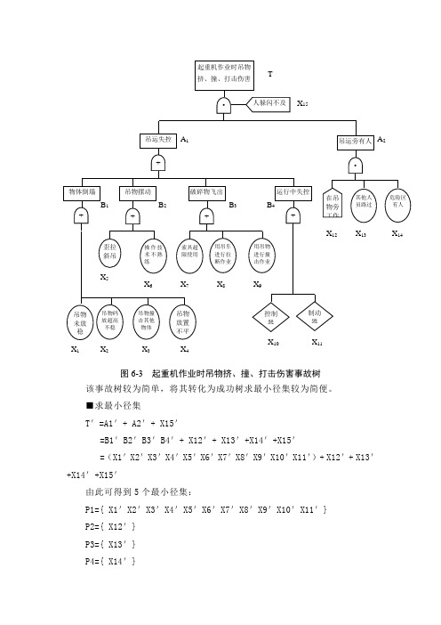 起重伤害事故树