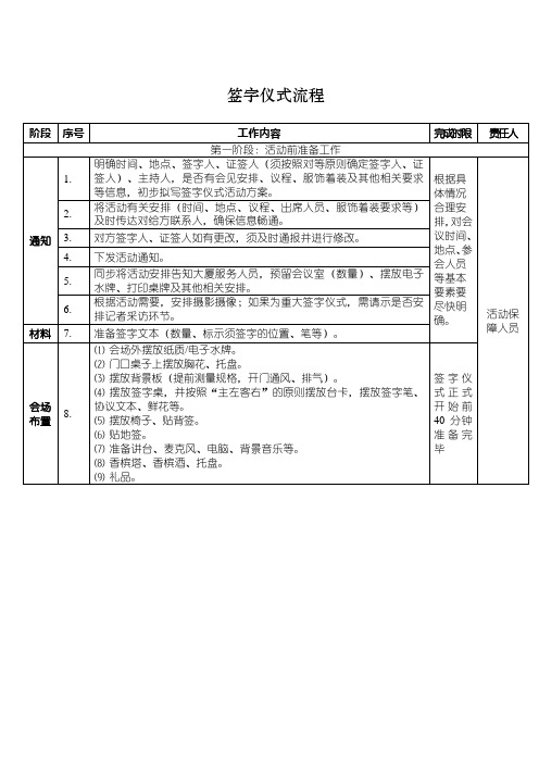 签字仪式详细流程