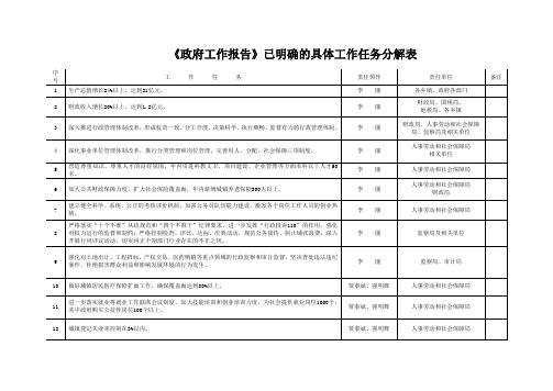 政府工作报告已明确的具体工作任务分解表