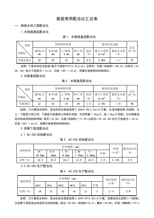 路面施工主要配合比