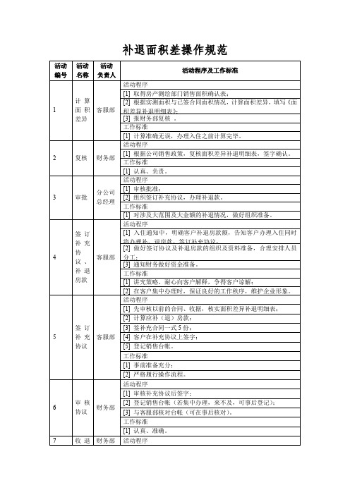 房产销售补退面积差操作规范(标准版)