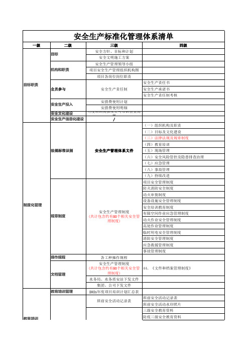 安全生产标准化管理体系清单