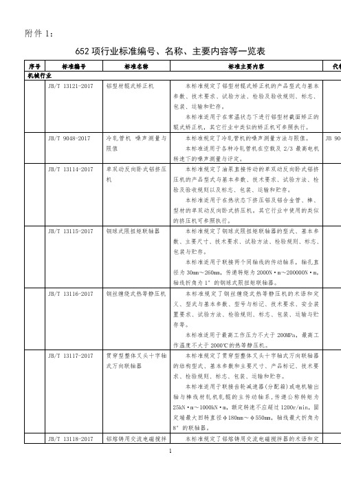 项国标项行标-标准