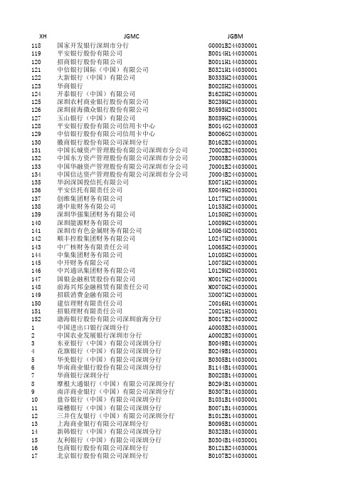 2021年中旬深圳市银行业机构名录