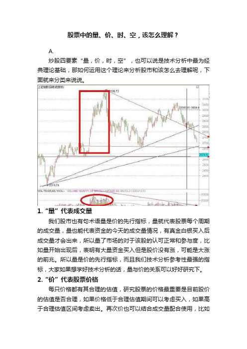 股票中的量、价、时、空，该怎么理解？