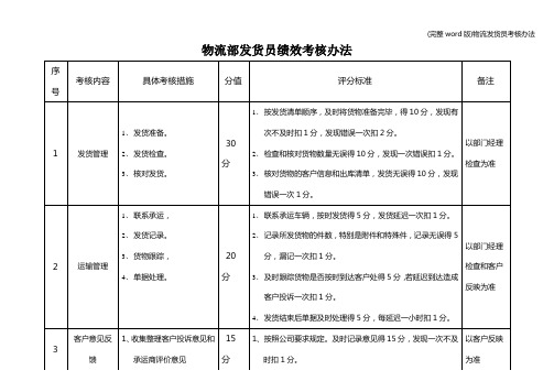 (完整word版)物流发货员考核办法