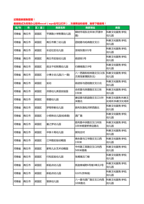 2020新版河南省商丘市梁园区幼儿园工商企业公司商家名录名单黄页联系方式电话大全188家