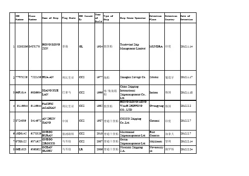 2012年1-5月份CCS船舶滞留清单