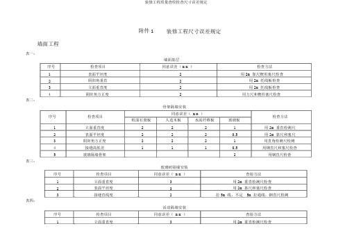 装饰工程质量验收检查尺寸偏差规定