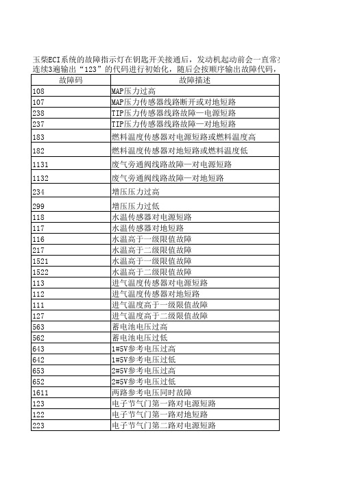 玉柴6G气体机故障码汇总_lzz