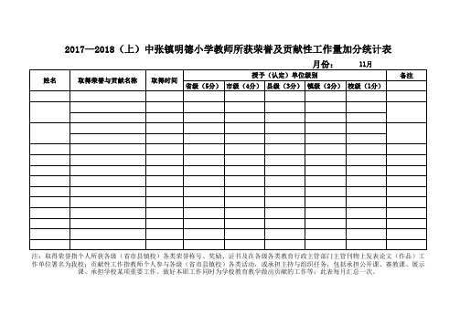 个人荣誉及贡献性工作登记表(9.10月) (1)