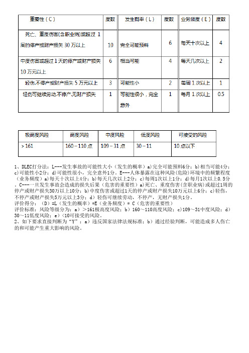 职业健康安全风险识别评分对照表