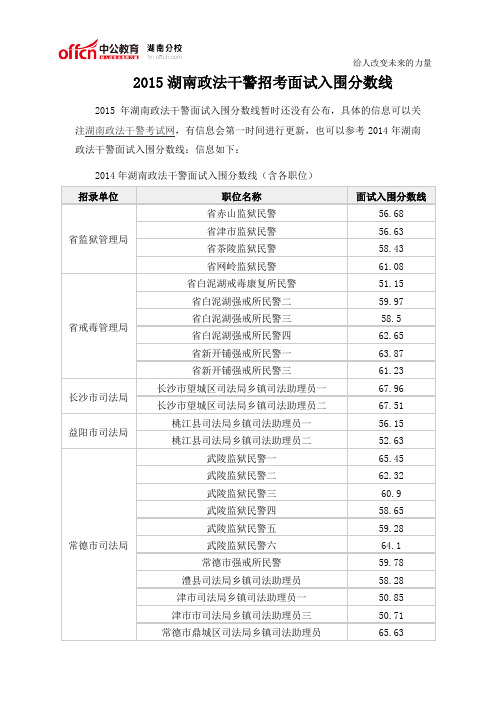 2015湖南政法干警招考面试入围分数线