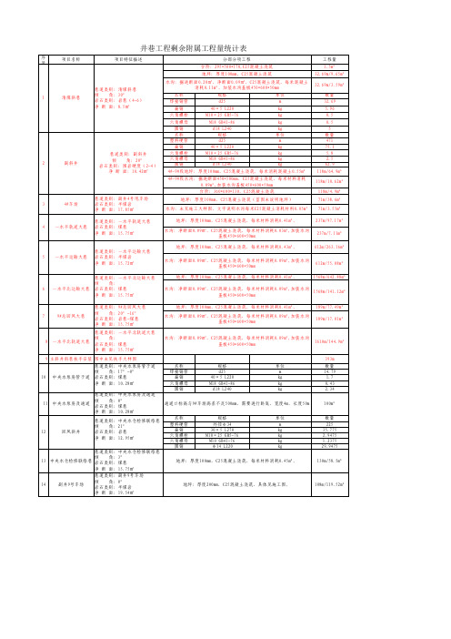 矿建剩余附属工程清单明细