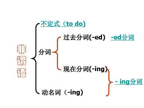 不定式的用法