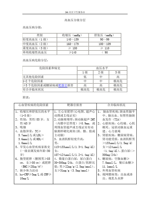 高血压分级分层分期