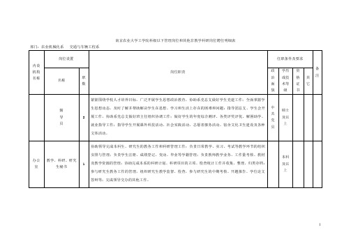 南京农业大学工学院科级以下管理岗位和其他非教学科研岗位聘任明