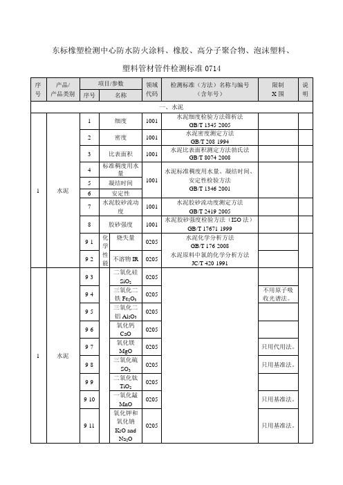 防水防火涂料、橡胶、高分子聚合物、泡沫塑料、管材管件检测标准7422