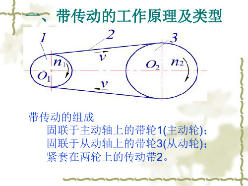 带传动工作情况分析