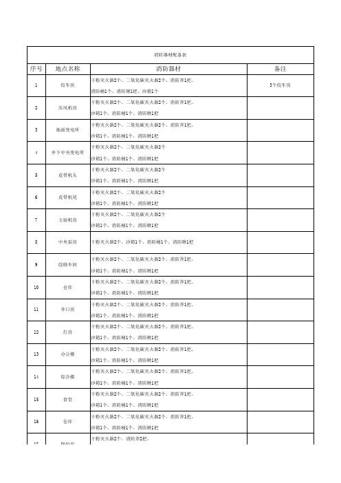 消防器材配置表