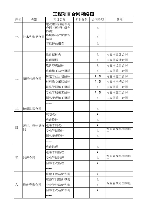 合同网络图