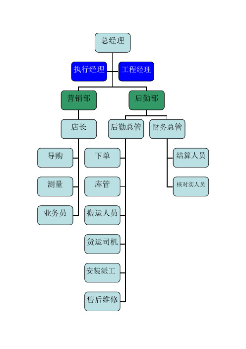 公司框架图及管理制度