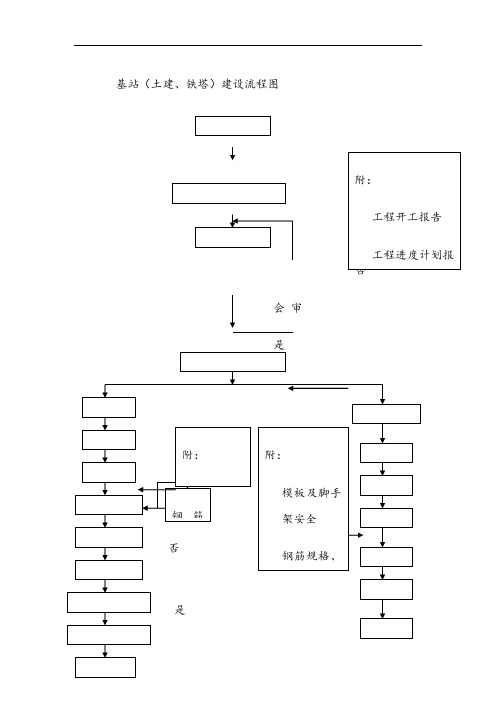 基站建设流程图