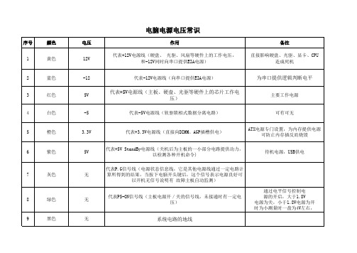 电脑电源电压常识