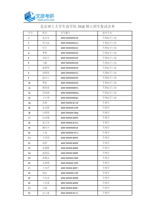 北京理工大学生命学院2018硕士招生复试名单